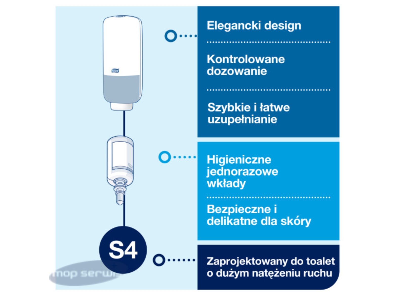 Dozownik pianki S4 TORK 561608 Bezdotykowy do mydła i dezynfekcji Czarny